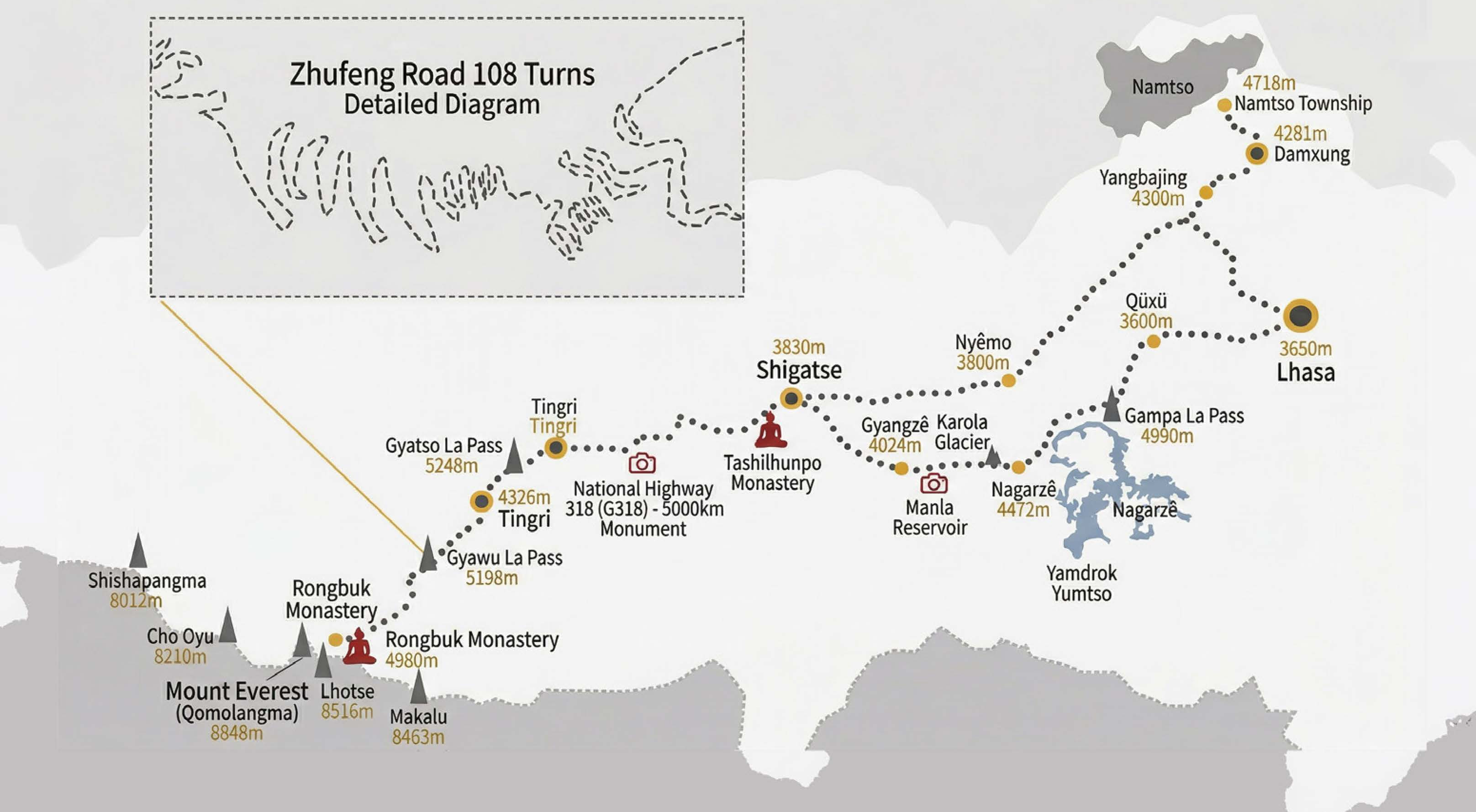 Map of the motorcycle route from Lhasa to Mount Everest